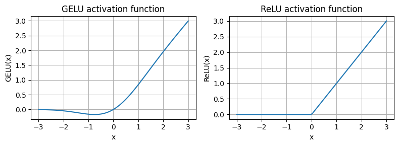 ../_images/implementing-a-GPT-model_32_0.png