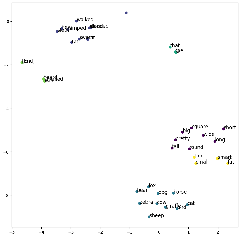 ../_images/language-modelling_64_0.png