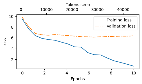 ../_images/pretraining-on-unlabeled-data_73_0.png